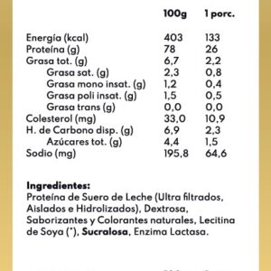 ZEUS – Proteina Whey (2 kg)